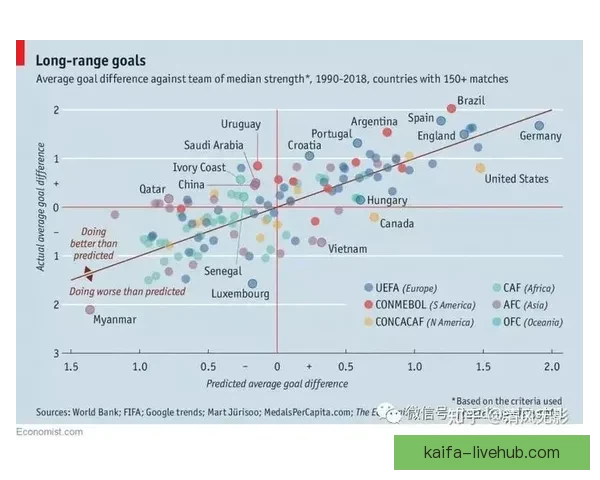 基于大数据与历史战绩的世界杯竞猜趋势分析与精准预测策略研究