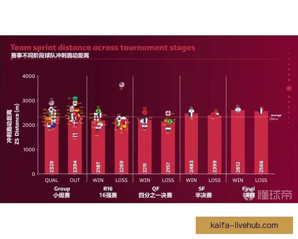 基于数据分析与球队状态评估的世界杯体育竞猜精准预测策略研究方法