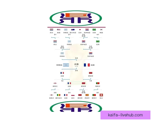 深度解析2026世界杯投注赔率变化趋势与热门球队夺冠前景指南 深度解析2026世界杯投注赔率变化趋势与热门球队夺冠前景指南